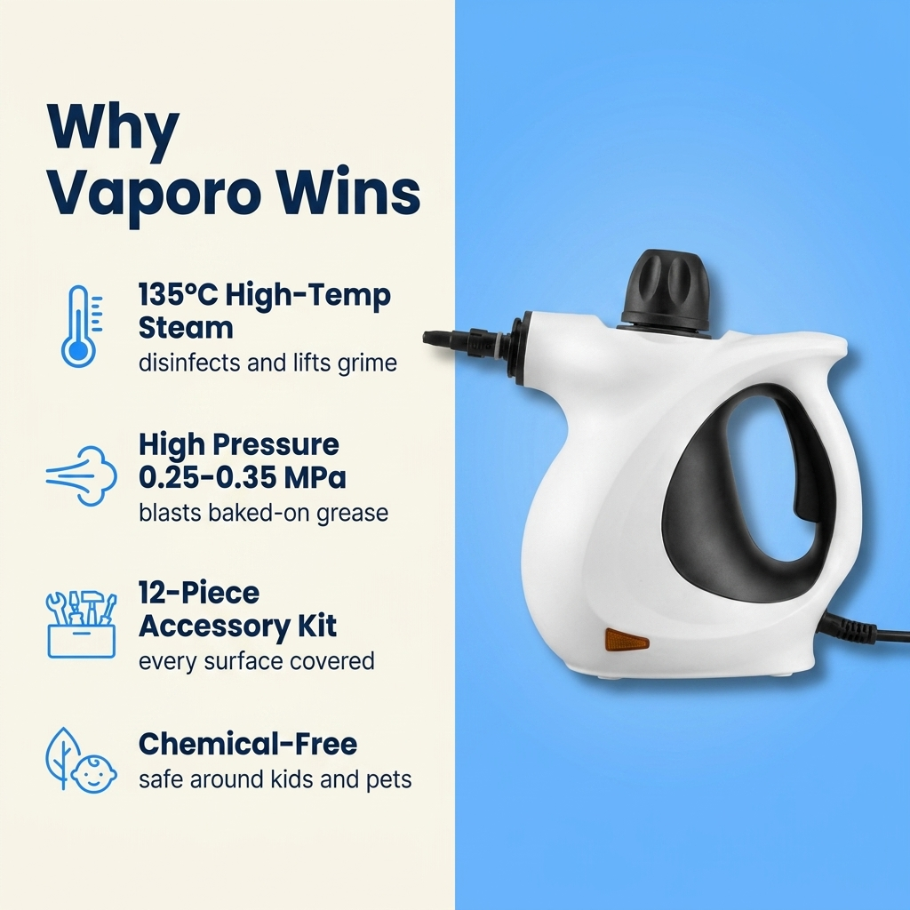 Features - 135C steam, high pressure, 12-piece kit, chemical-free